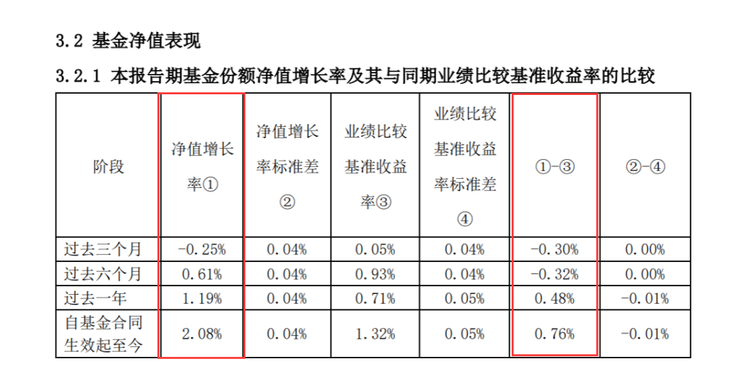 活久见！基金持续赚钱，也难逃清盘，啥原因？