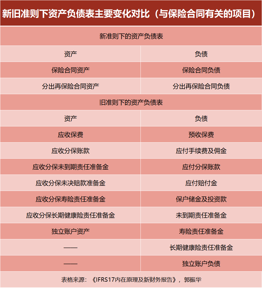 深度｜保险业实施新会计准则首年：财报样式不统一，信披质量待提升