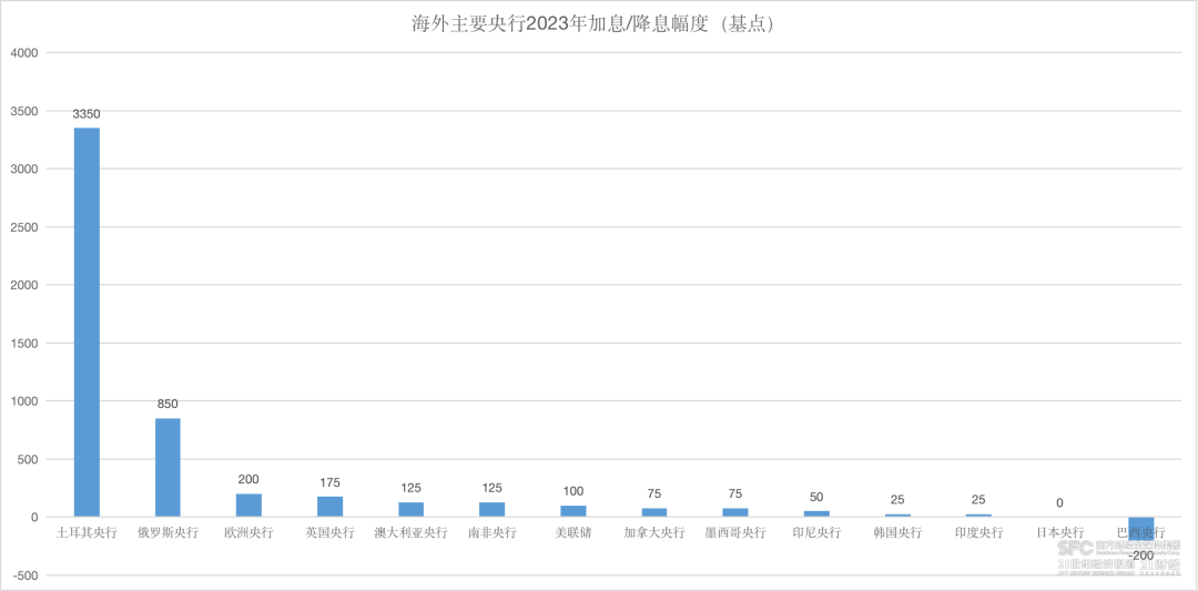 多国央行集体“失算”后，降息“重蹈覆辙”？