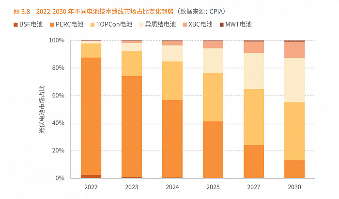 清华碳中和研究院：中国光热发电成本至少有一半下降空间
