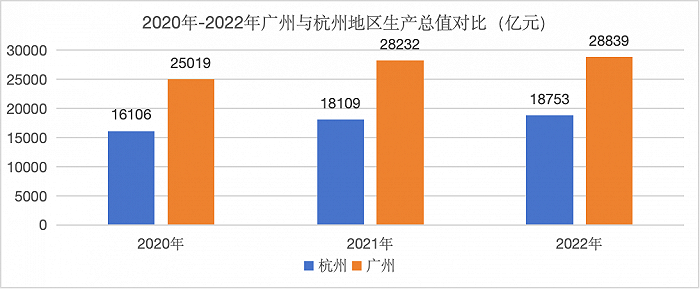 广州和杭州财政收入“倒挂”的背后：省以下财政体制该怎么改？