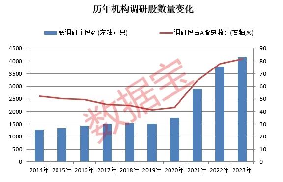 十年机构调研数据揭秘：高频调研股胜率大，五大行业热度高