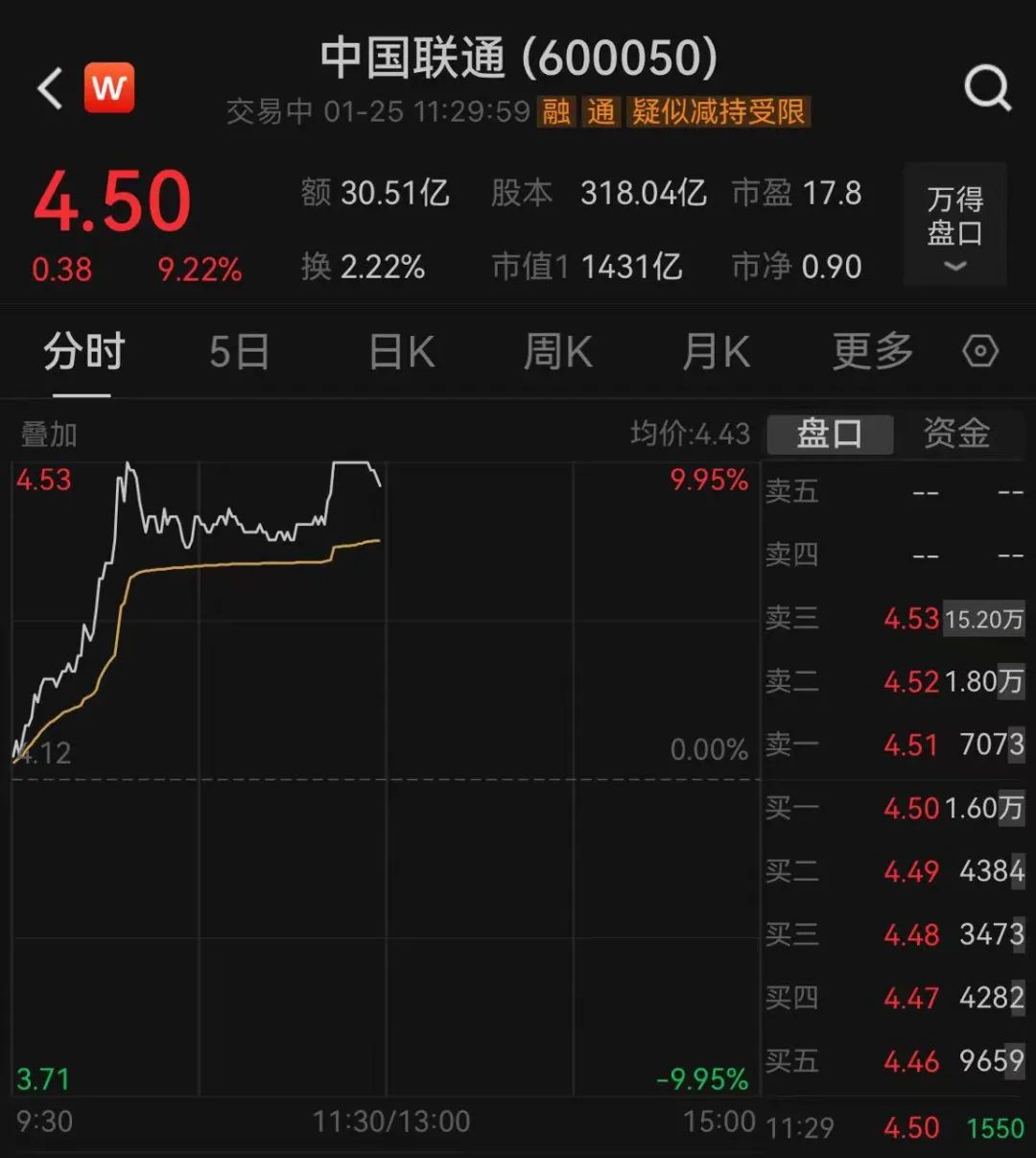 刚刚，“中字头”个股掀涨停潮！