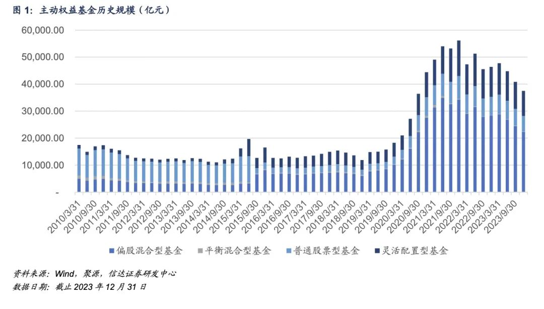 数据来源：信达证券研发中心