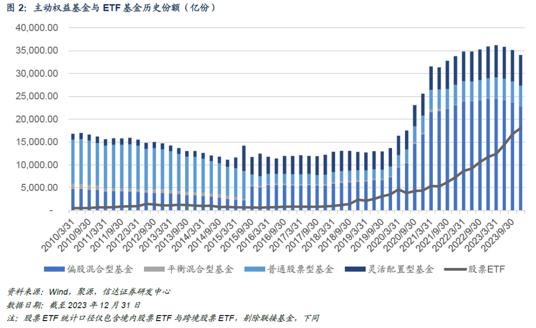 数据来源：信达证券研发中心
