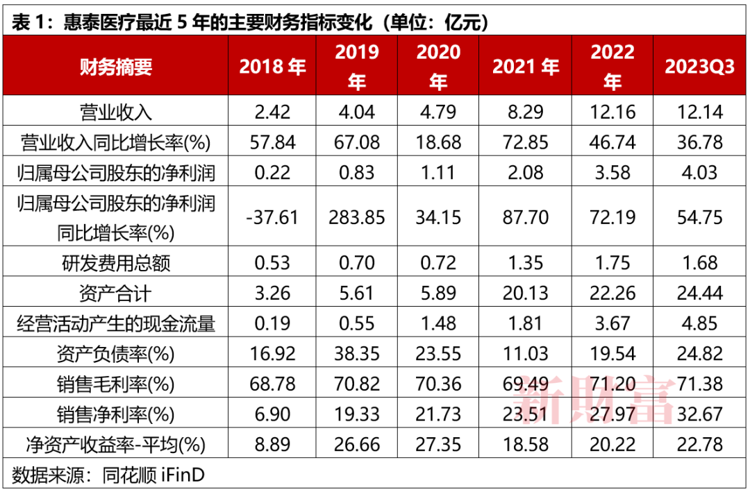 66.5亿，2024年A股最大收购案！迈瑞收购惠泰丨原创