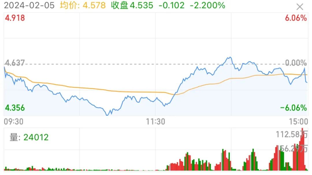 疯狂抄底！超460亿元