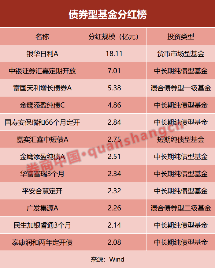 基金"红包雨"来袭，180亿！