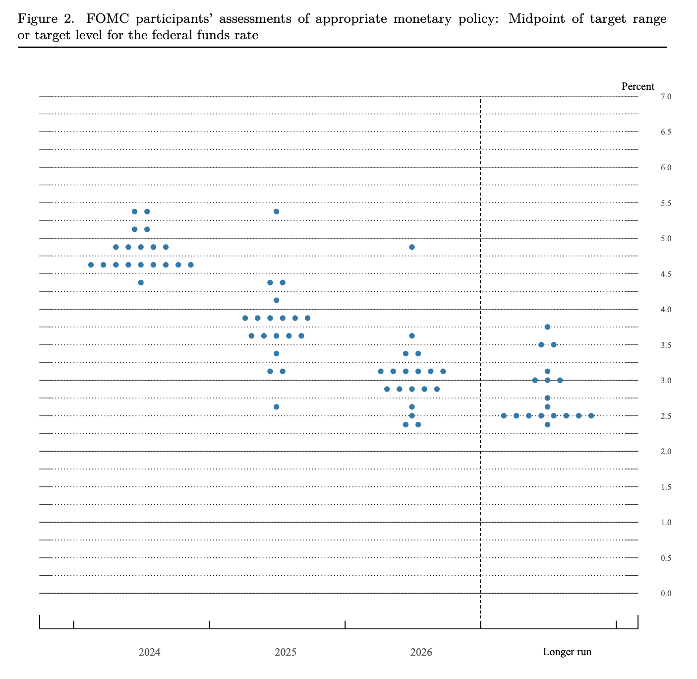 美联储仍暗示年内降息3次，调升美国经济今年增速预期至2.1%