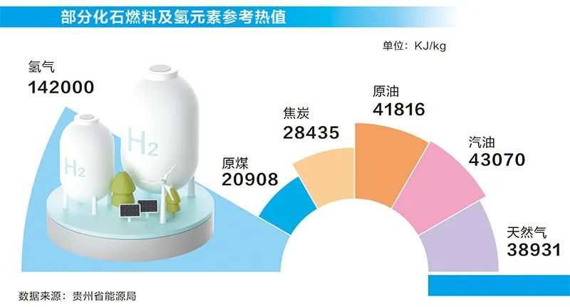氢气产量占比超30%，中国稳居全球第一产氢国地位