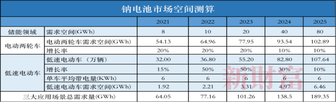 小米汽车如何预定_小米汽车购买_小米汽车