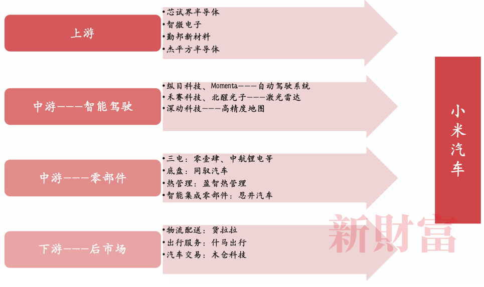 小米汽车如何预定_小米汽车购买_小米汽车