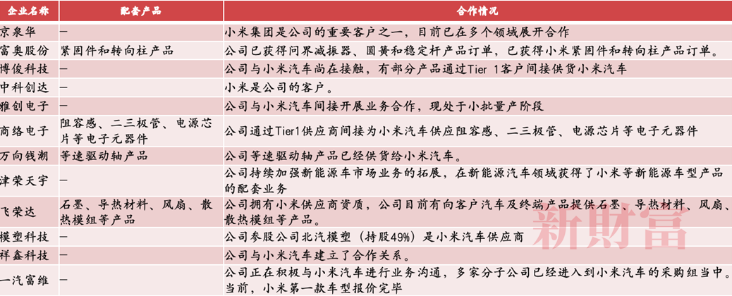 小米汽车购买_小米汽车如何预定_小米汽车