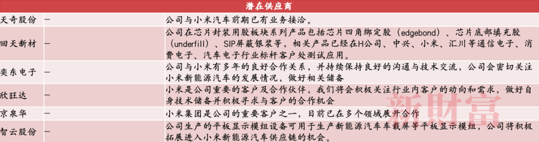 小米汽车购买_小米汽车如何预定_小米汽车