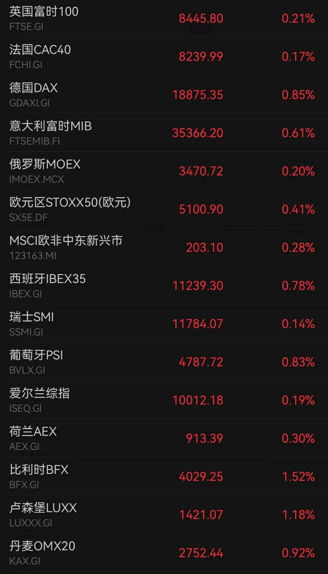 大利好，拜登发声！美股三大指数创历史新高，黄金、白银强势，美元跳水