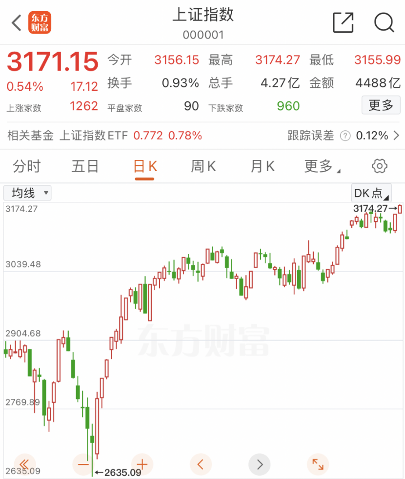 中国股票，突传利好！