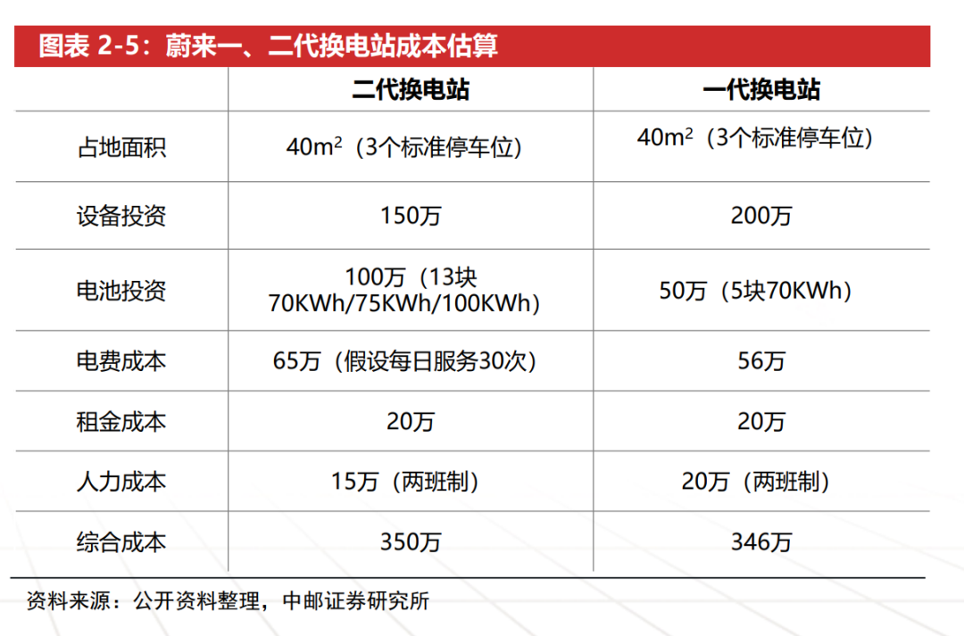 蔚来官网电话_蔚来汽车_蔚来