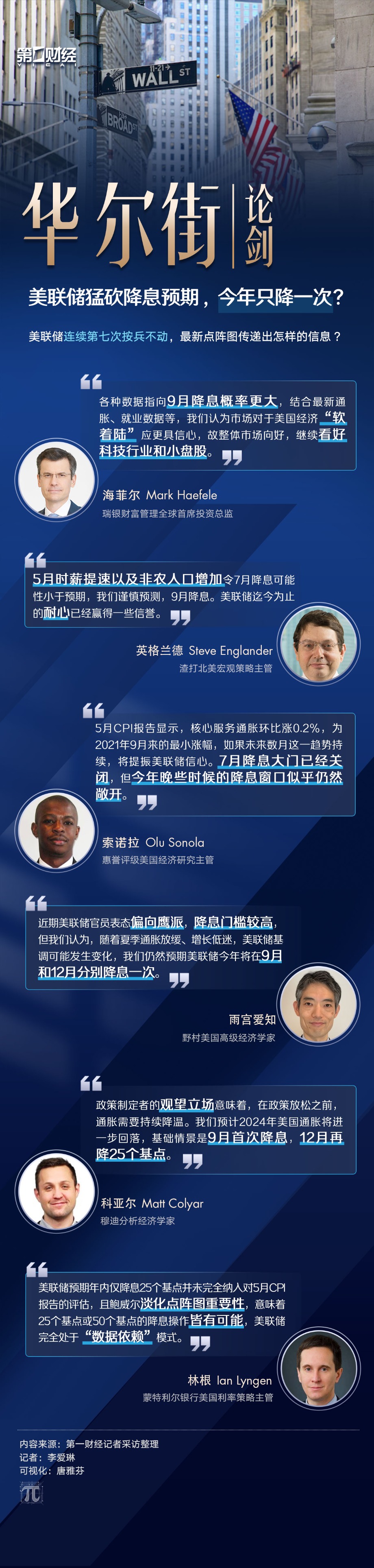 华尔街论剑丨美联储猛砍降息预期，今年只降一次？