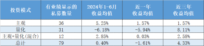 东方港湾强势夺冠，量化被全面碾压，上半年百亿私募收益排行榜来了！