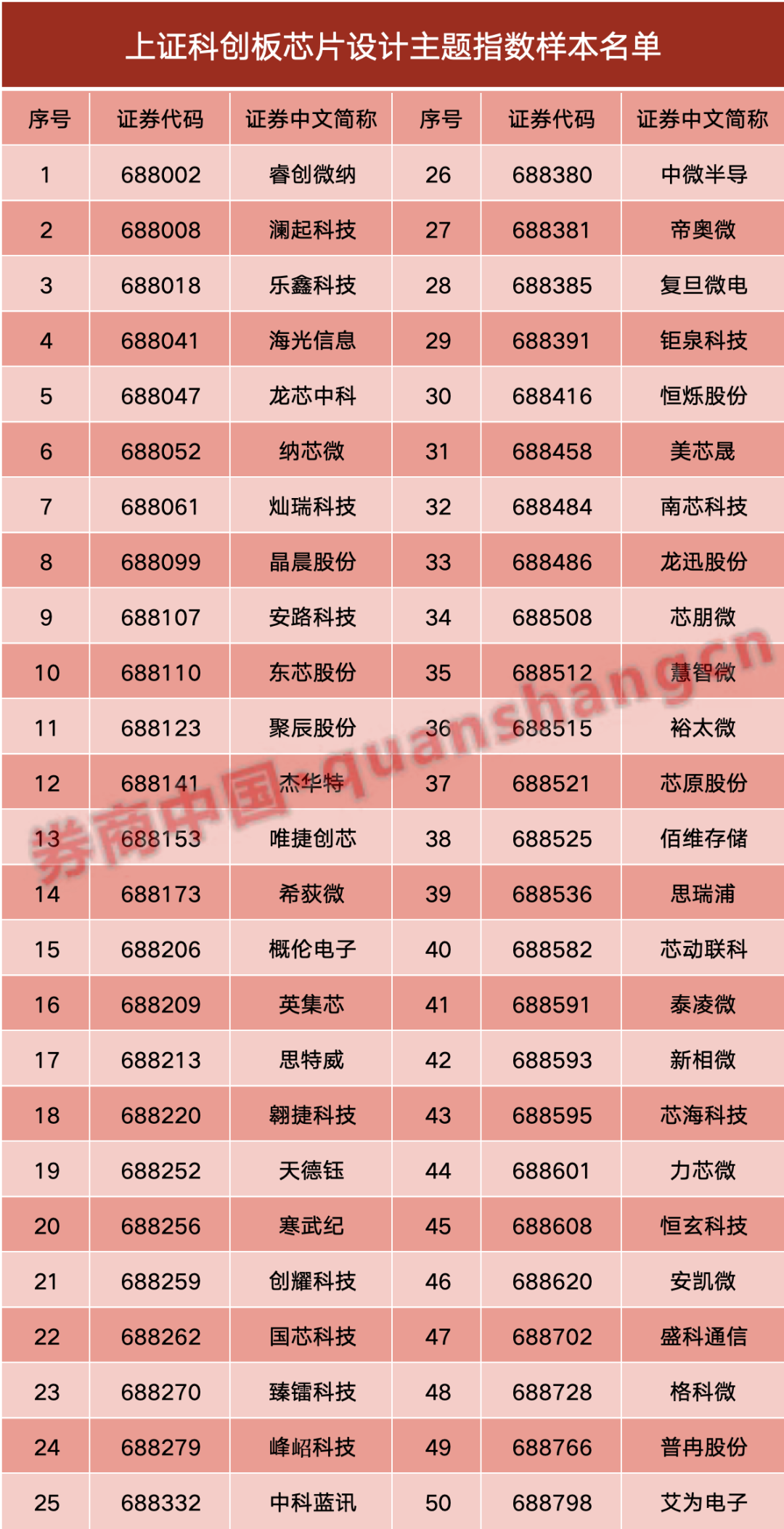 半导体芯片股票龙头前十名排名_半导体_ofweek半导体照明网