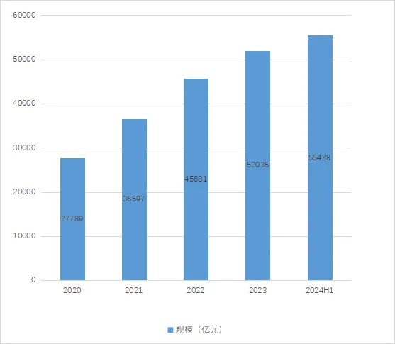 母基金行业最新数据出炉！总规模已达5.54万亿元