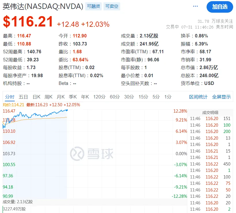 凌晨，美联储重磅！日本突然出手！新纪录：一夜狂飙2.36万亿元！原油暴涨，贵金属、有色金属大涨