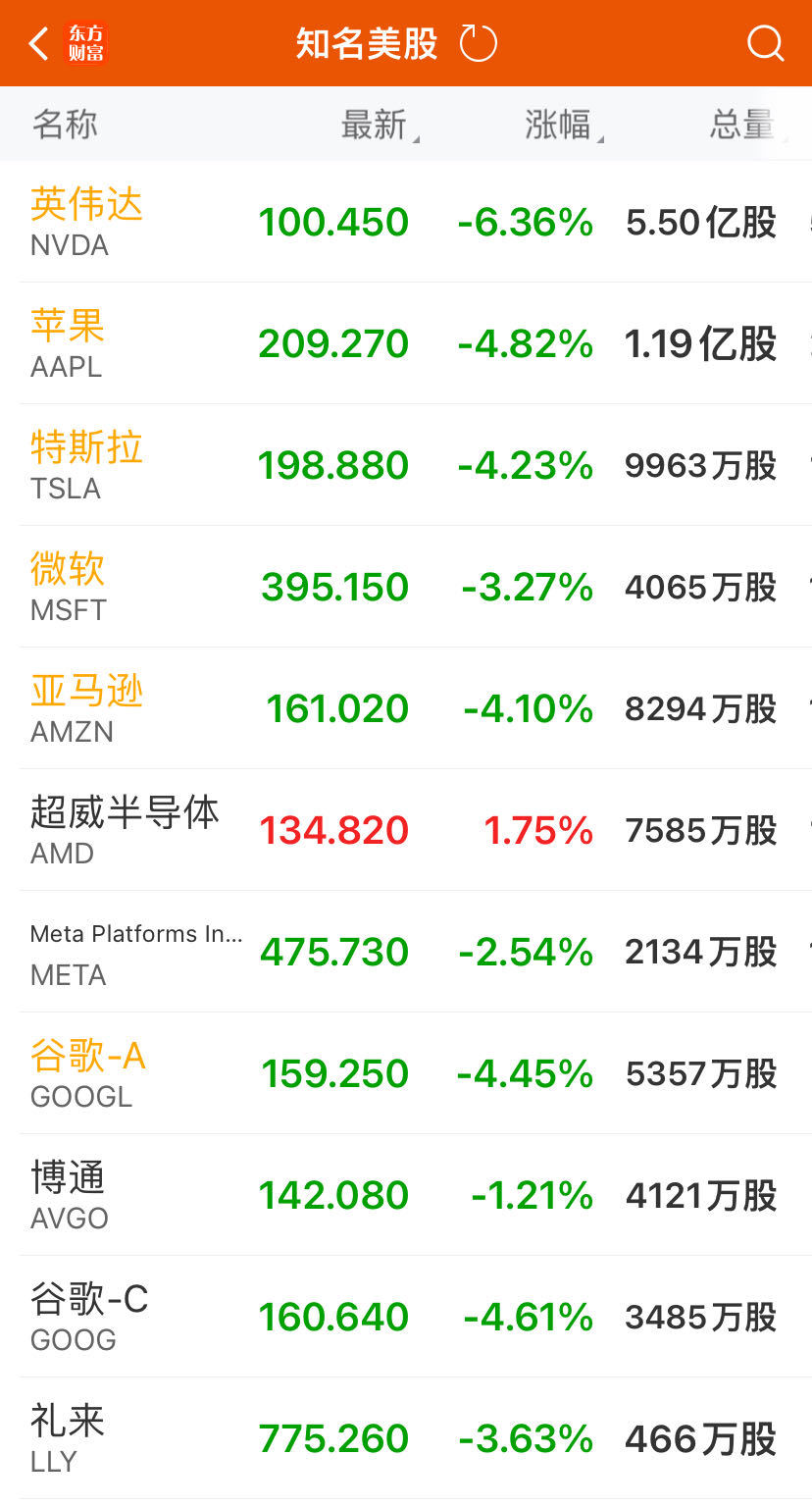 英伟达gpua100价格_英伟达_英伟达股票