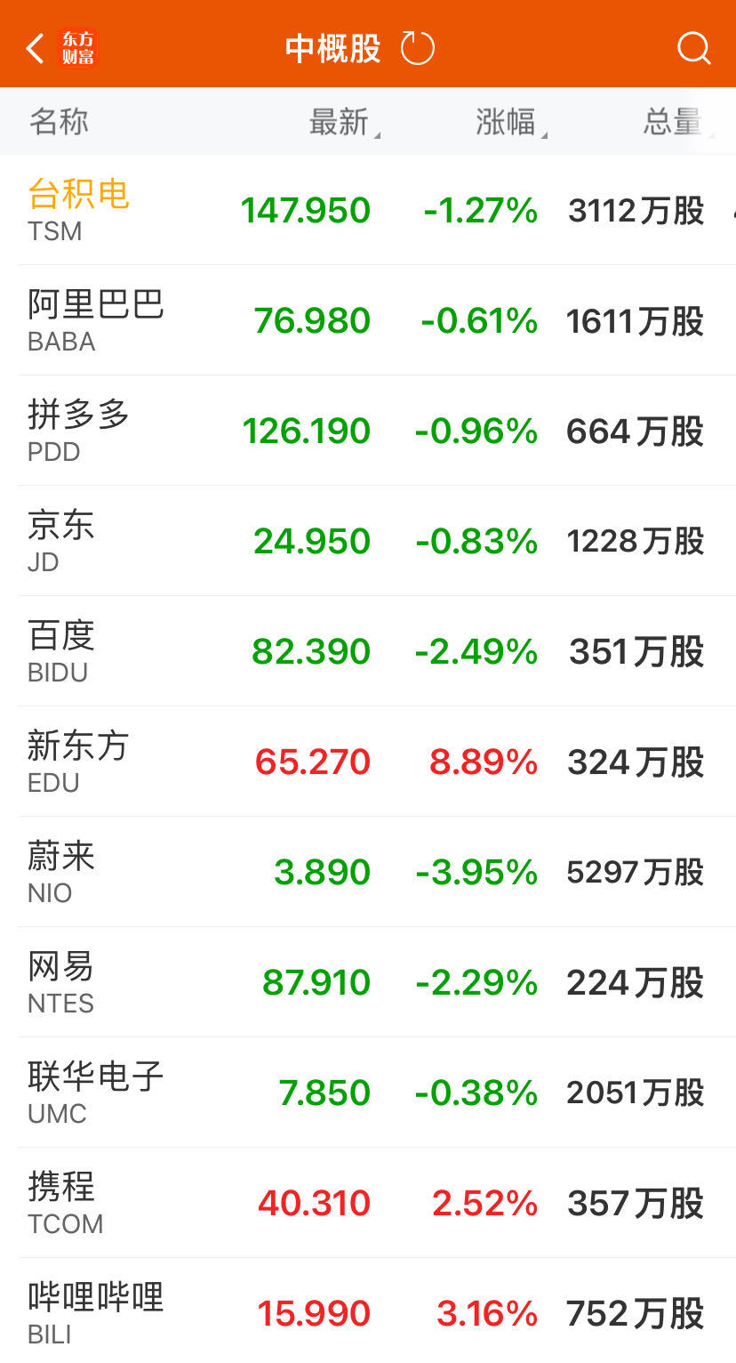 英伟达gpua100价格_英伟达股票_英伟达