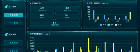 (图片来源：该平台小程序）