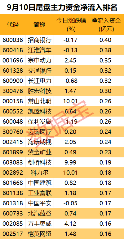 光模块_模块井_模块电源