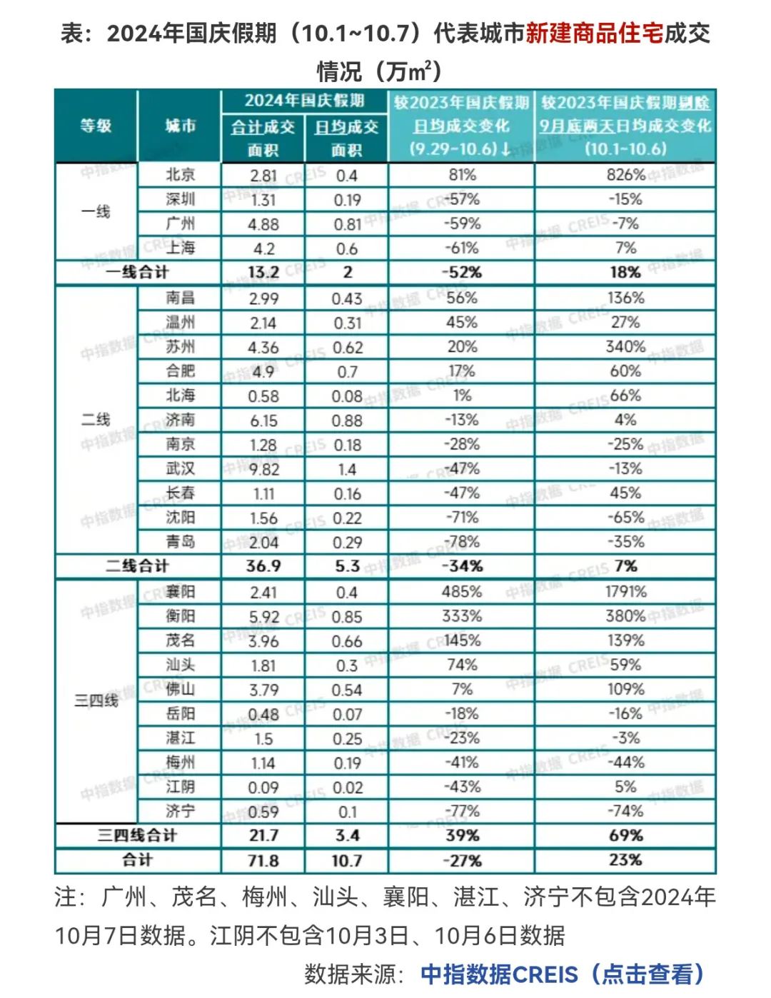 火热！实探长三角楼市