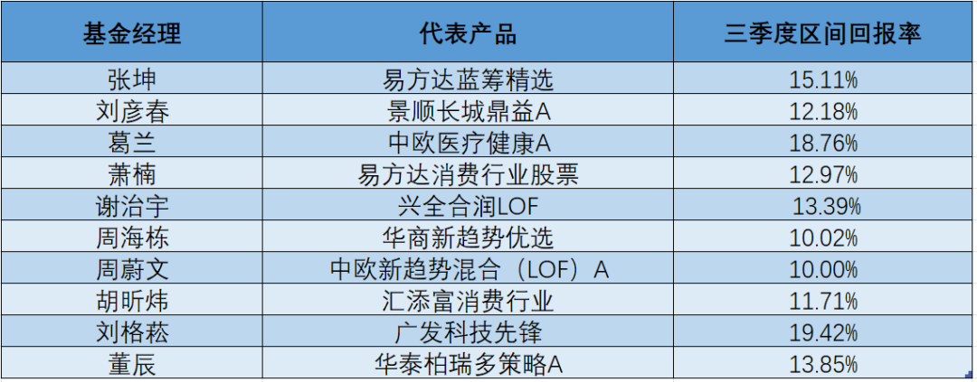 百亿基金经理调仓思路曝光！