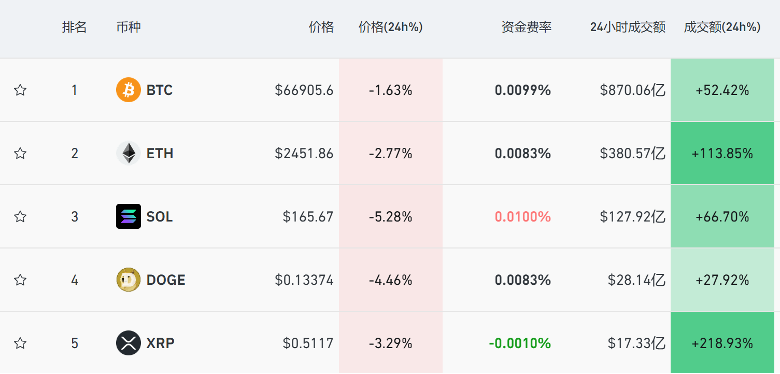 突发大跌，14.68万人爆仓！下周A股近270亿元解禁洪流将至