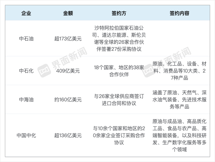 能源央企千亿“扫货”燃气轮机、绿色灯塔项目，这些低碳好物受追捧