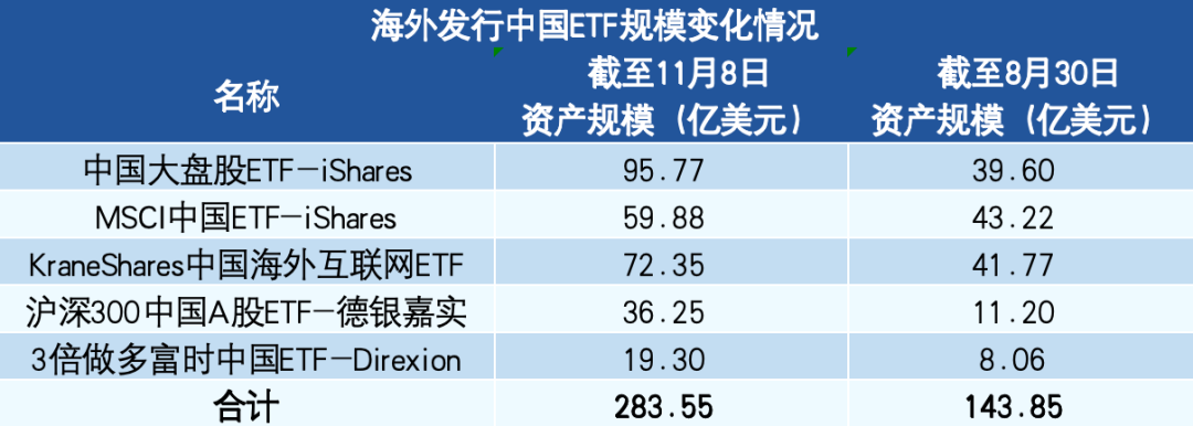 外资，大幅流入！