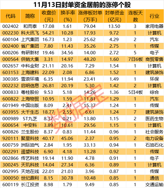 揭秘涨停丨大模型概念，多股涨停