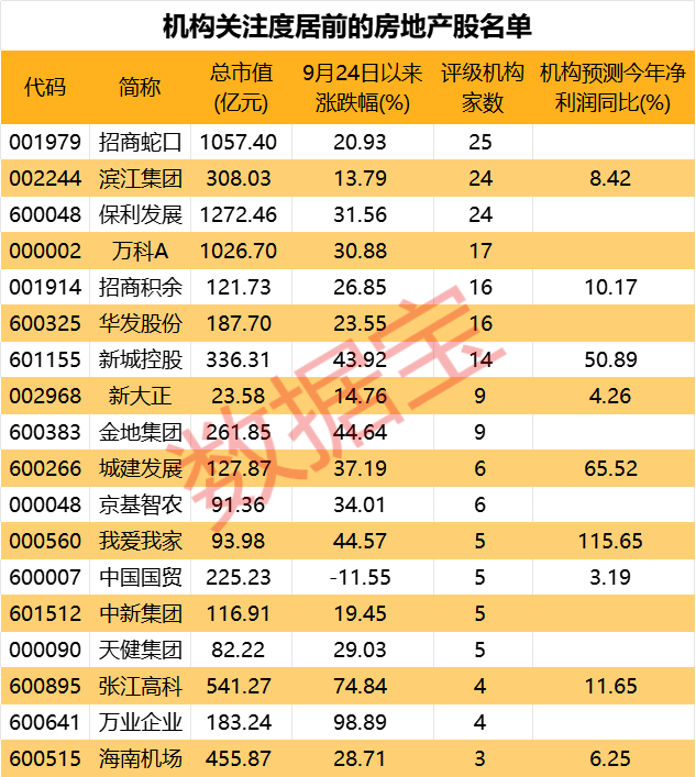 专项再贷款箭在弦上，地产回暖信号明显