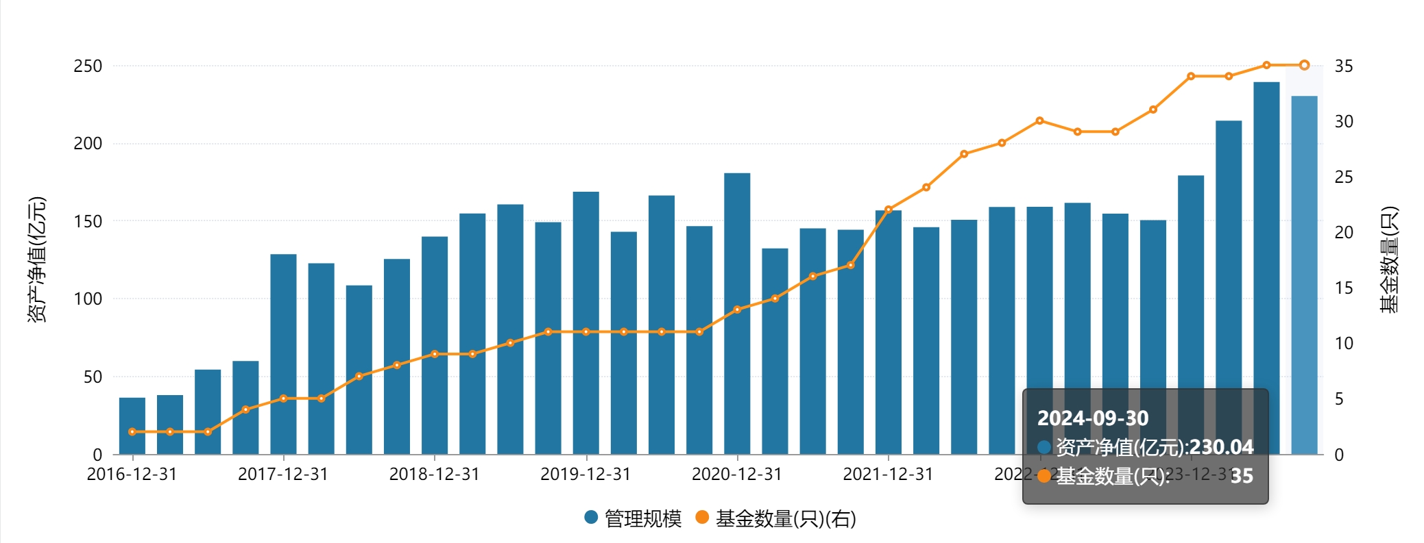 长江资管关闭网上交易平台，券商资管们正在优化拓展新销售渠道