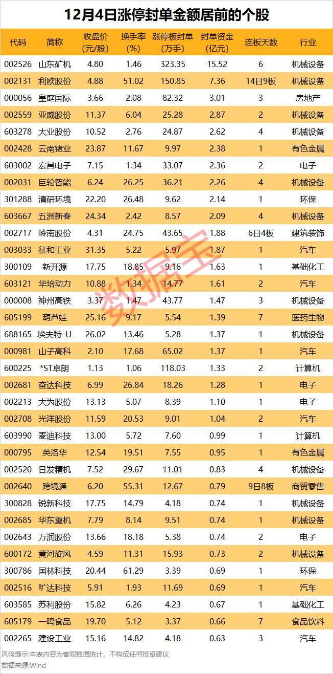 揭秘涨停丨机器人概念逆市走强，多家游资联合抢筹