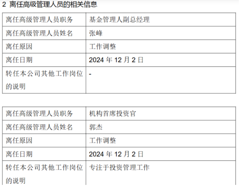 万亿公募巨头，又有高管变动！