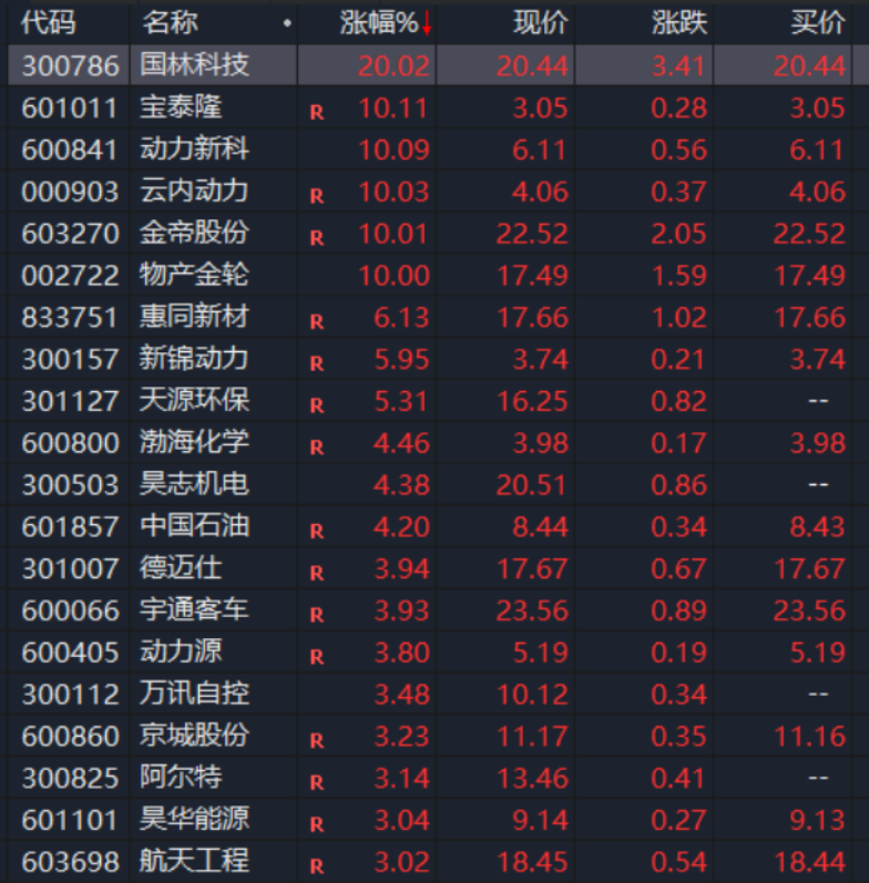 利好来了！广州，重磅政策！