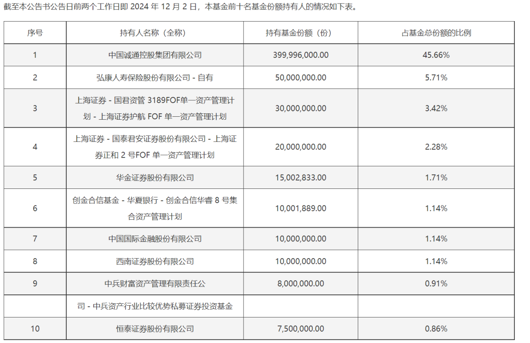 增量资金入场！中国诚通，大举买入