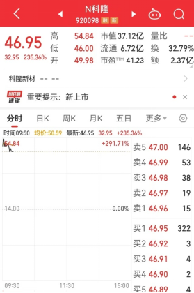 杠杆资金大幅加仓18股