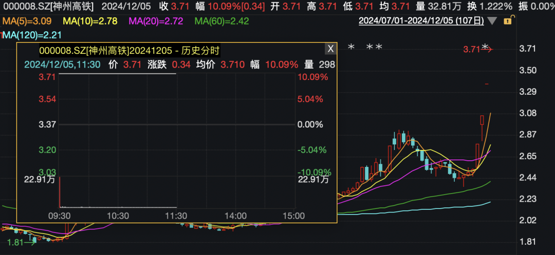 涨停潮！TMT赛道爆发