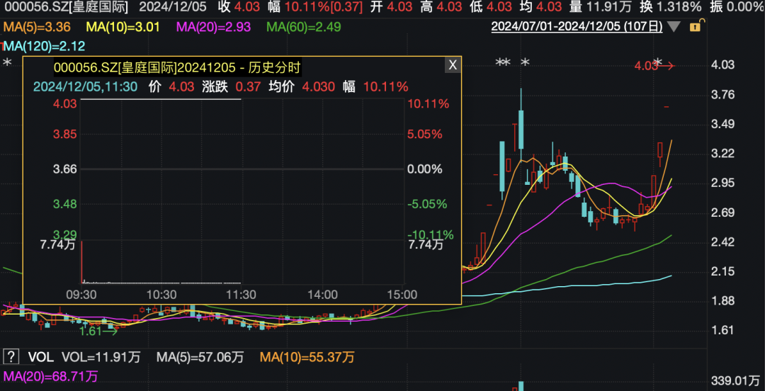 涨停潮！TMT赛道爆发