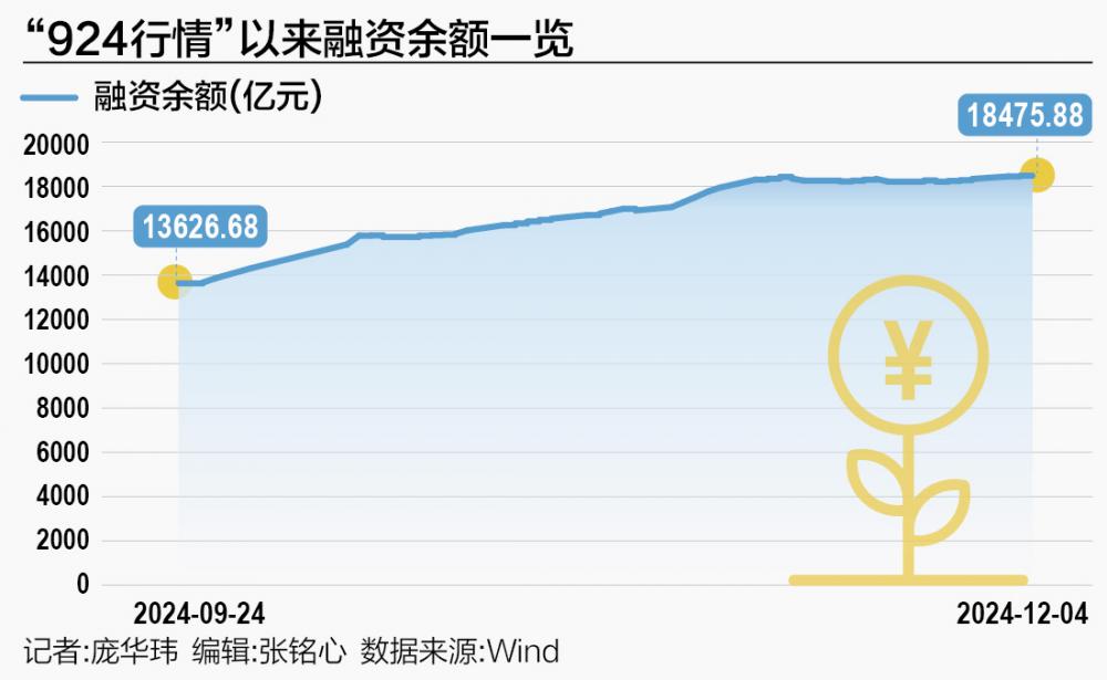 A股融资余额创逾9年新高 散户和游资成幕后推手