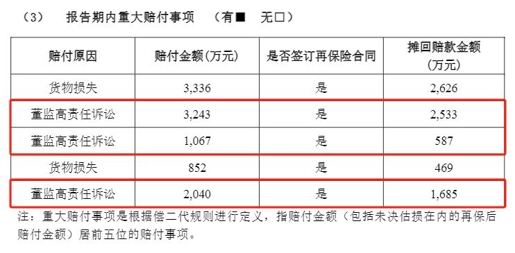 买买买！年内超330家上市公司加购董责险，超去年全年