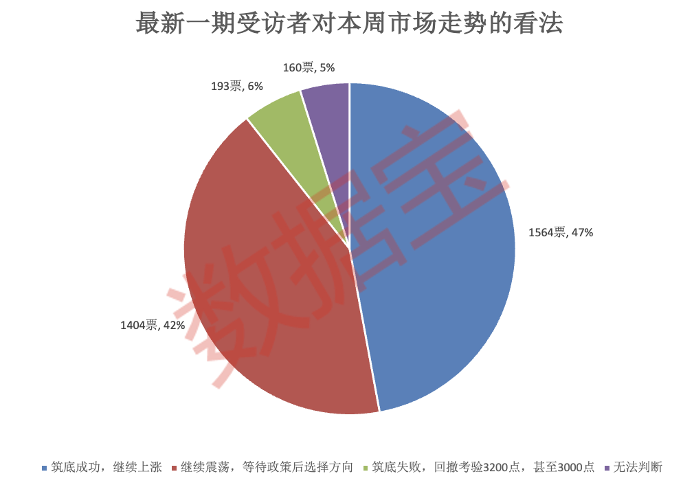 三大板块最受关注！多数受访者：赚到钱了