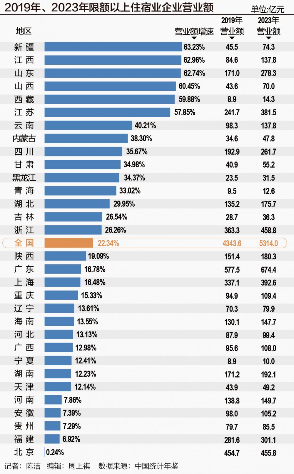 “尔滨”等地冬季旅游热度爆棚