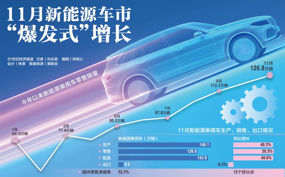 年末新能源车市“爆了”